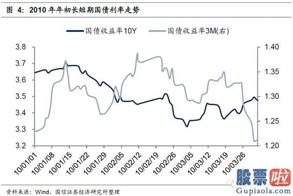 19年股市行情预测分析：在特定的日期内隐藏了规律性或者较可能率的高回报或者低回报