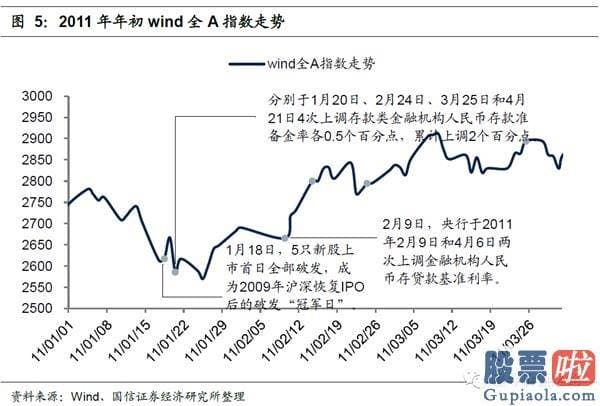 19年股市行情预测分析：在特定的日期内隐藏了规律性或者较可能率的高回报或者低回报