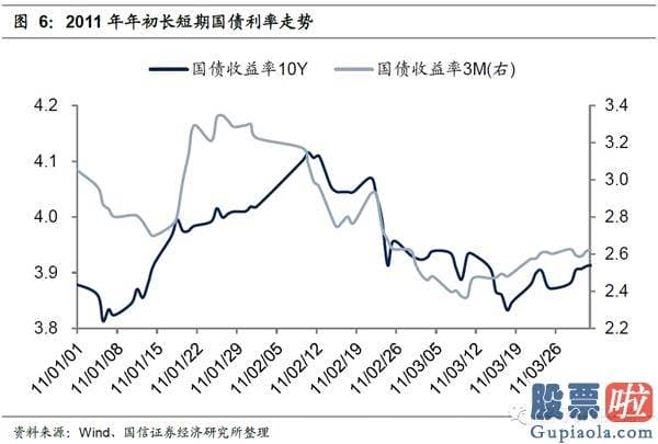 19年股市行情预测分析：在特定的日期内隐藏了规律性或者较可能率的高回报或者低回报