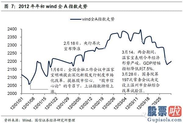 19年股市行情预测分析：在特定的日期内隐藏了规律性或者较可能率的高回报或者低回报