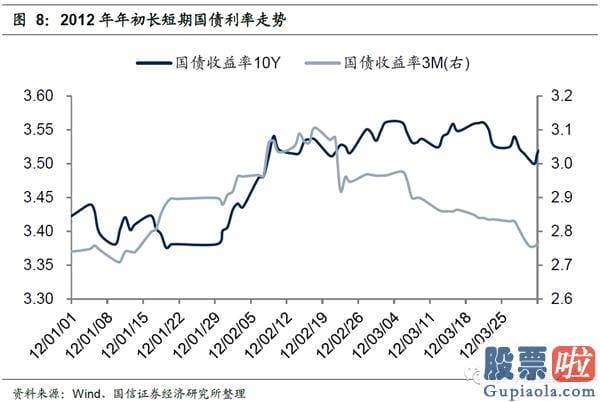 19年股市行情预测分析：在特定的日期内隐藏了规律性或者较可能率的高回报或者低回报