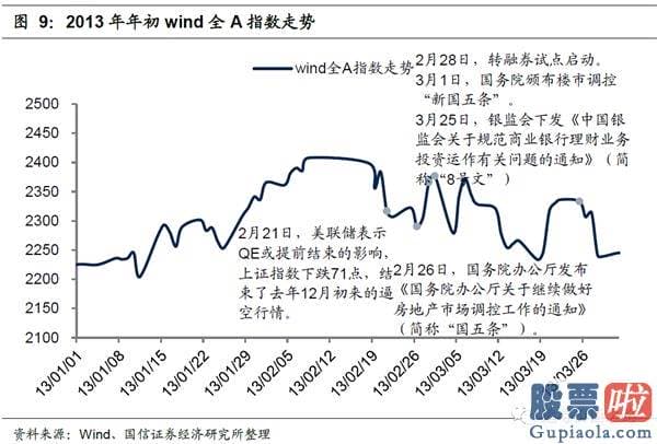 19年股市行情预测分析：在特定的日期内隐藏了规律性或者较可能率的高回报或者低回报