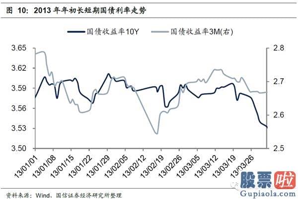 19年股市行情预测分析：在特定的日期内隐藏了规律性或者较可能率的高回报或者低回报