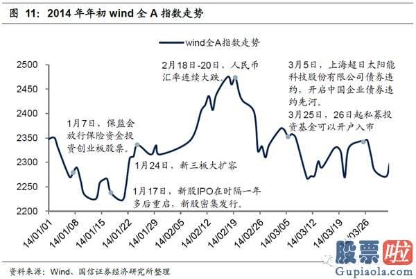 19年股市行情预测分析：在特定的日期内隐藏了规律性或者较可能率的高回报或者低回报