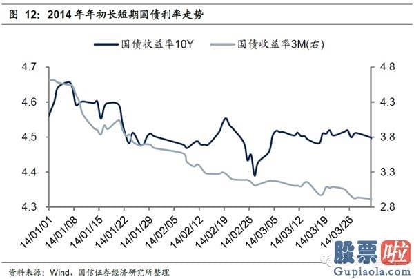 19年股市行情预测分析：在特定的日期内隐藏了规律性或者较可能率的高回报或者低回报