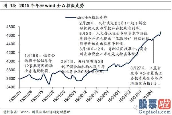 19年股市行情预测分析：在特定的日期内隐藏了规律性或者较可能率的高回报或者低回报