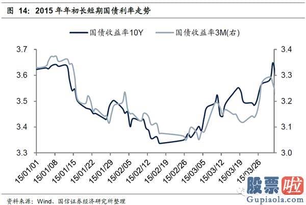 19年股市行情预测分析：在特定的日期内隐藏了规律性或者较可能率的高回报或者低回报