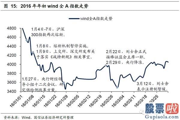 19年股市行情预测分析：在特定的日期内隐藏了规律性或者较可能率的高回报或者低回报