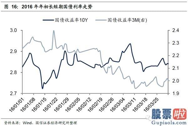 19年股市行情预测分析：在特定的日期内隐藏了规律性或者较可能率的高回报或者低回报