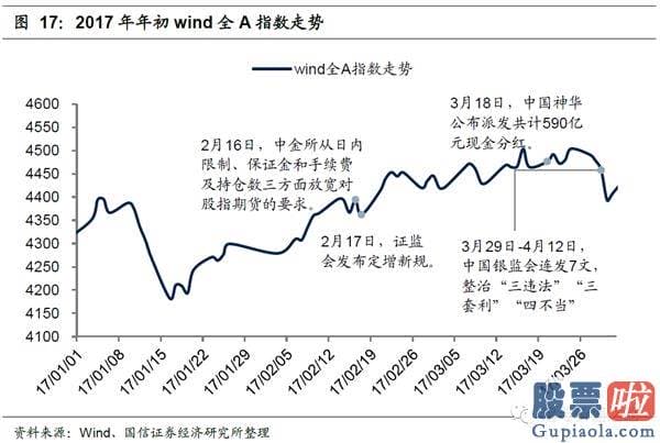 19年股市行情预测分析：在特定的日期内隐藏了规律性或者较可能率的高回报或者低回报