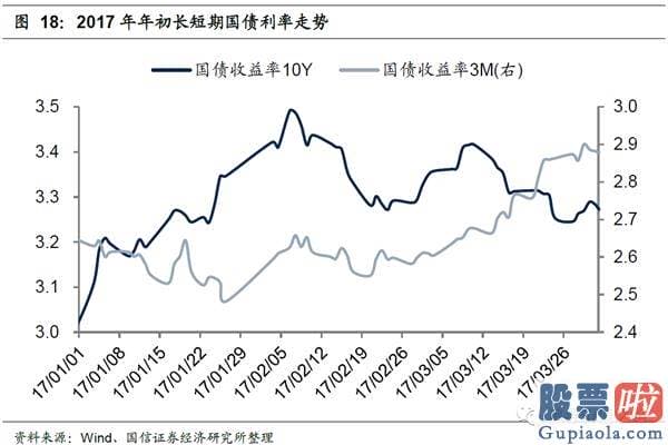 19年股市行情预测分析：在特定的日期内隐藏了规律性或者较可能率的高回报或者低回报