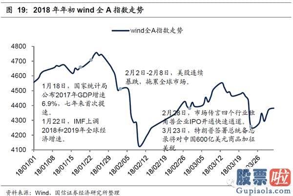 19年股市行情预测分析：在特定的日期内隐藏了规律性或者较可能率的高回报或者低回报