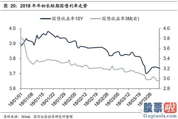 19年股市行情预测分析：在特定的日期内隐藏了规律性或者较可能率的高回报或者低回报