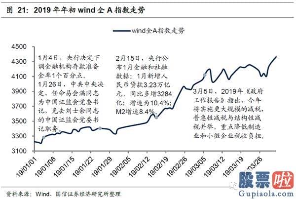 19年股市行情预测分析：在特定的日期内隐藏了规律性或者较可能率的高回报或者低回报