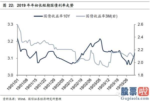 19年股市行情预测分析：在特定的日期内隐藏了规律性或者较可能率的高回报或者低回报