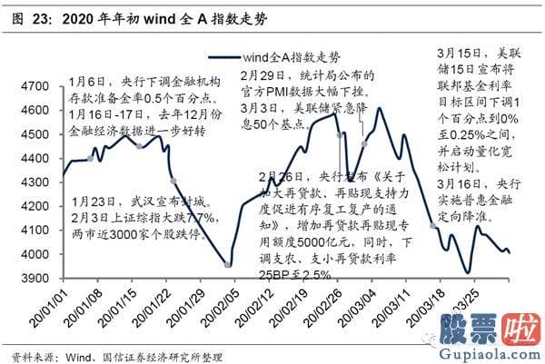 19年股市行情预测分析：在特定的日期内隐藏了规律性或者较可能率的高回报或者低回报