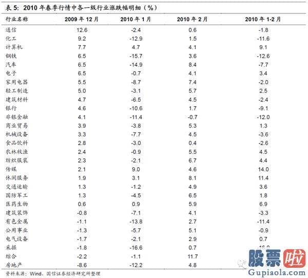 19年股市行情预测分析：在特定的日期内隐藏了规律性或者较可能率的高回报或者低回报