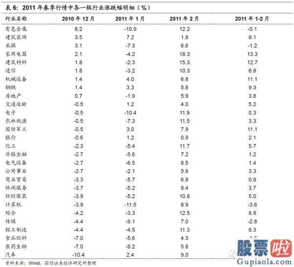 19年股市行情预测分析：在特定的日期内隐藏了规律性或者较可能率的高回报或者低回报