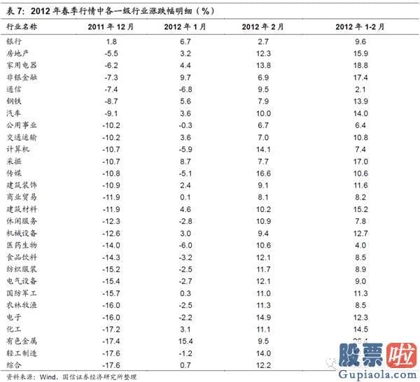 19年股市行情预测分析：在特定的日期内隐藏了规律性或者较可能率的高回报或者低回报