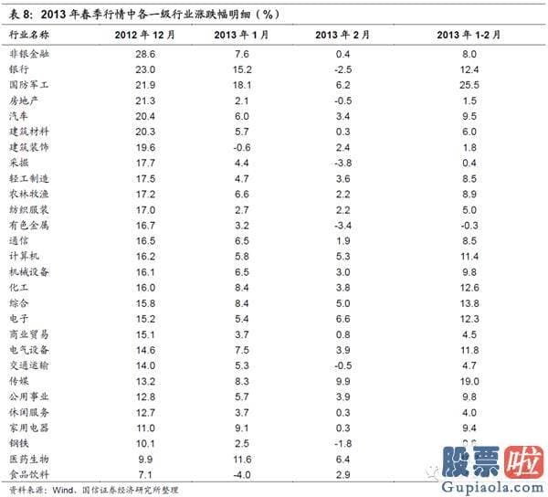 19年股市行情预测分析：在特定的日期内隐藏了规律性或者较可能率的高回报或者低回报