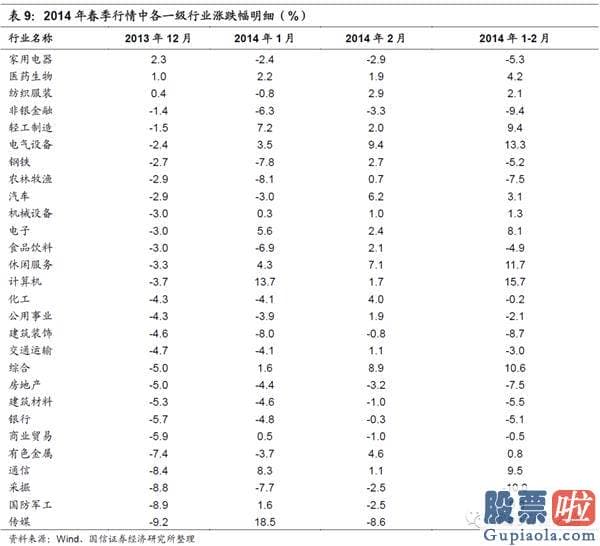 19年股市行情预测分析：在特定的日期内隐藏了规律性或者较可能率的高回报或者低回报