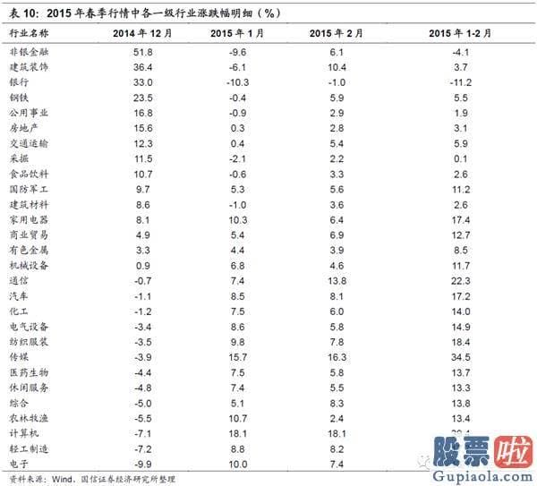 19年股市行情预测分析：在特定的日期内隐藏了规律性或者较可能率的高回报或者低回报