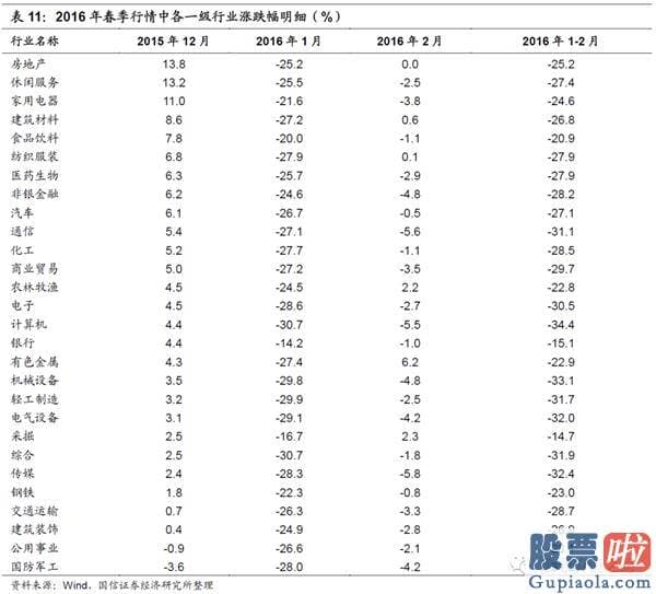 19年股市行情预测分析：在特定的日期内隐藏了规律性或者较可能率的高回报或者低回报