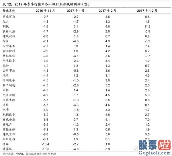 19年股市行情预测分析：在特定的日期内隐藏了规律性或者较可能率的高回报或者低回报