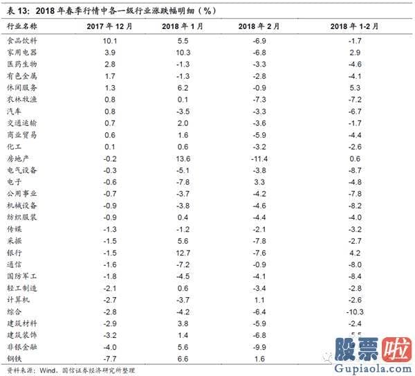 19年股市行情预测分析：在特定的日期内隐藏了规律性或者较可能率的高回报或者低回报