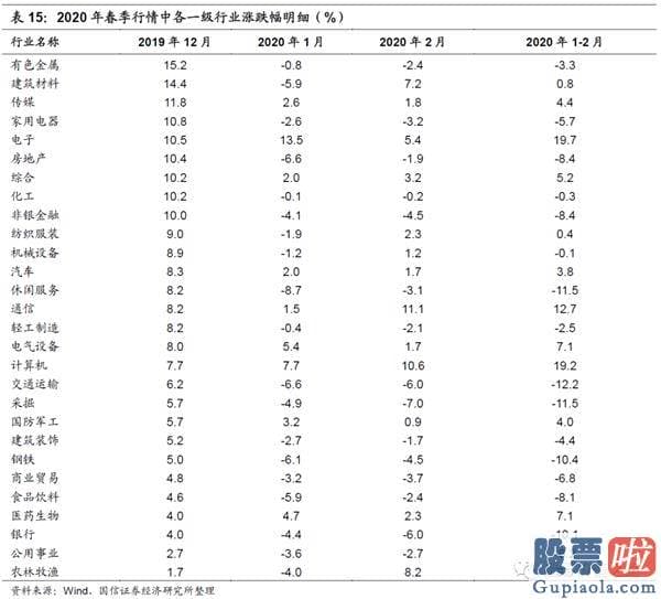 19年股市行情预测分析：在特定的日期内隐藏了规律性或者较可能率的高回报或者低回报