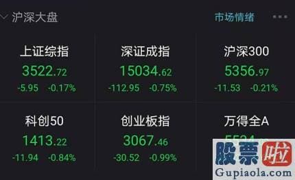 股市预测分析网站英语-跌0.17%