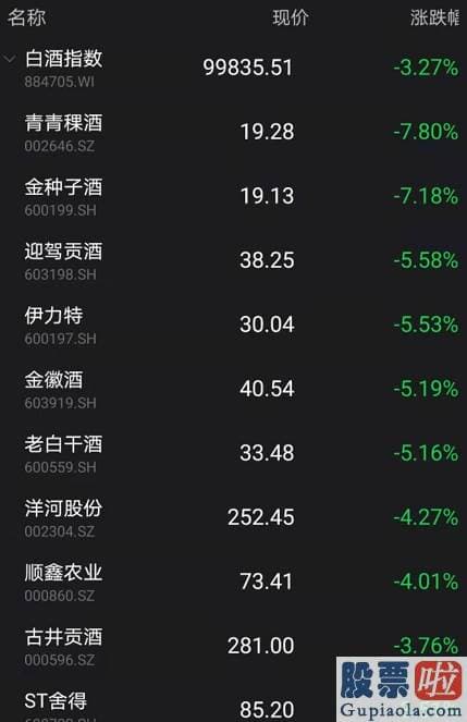 股市预测分析网站英语-跌0.17%