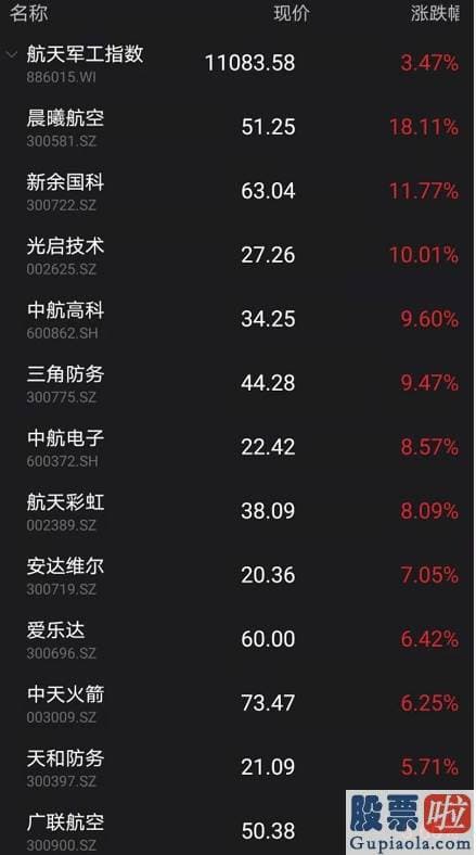 股市预测分析网站英语-跌0.17%