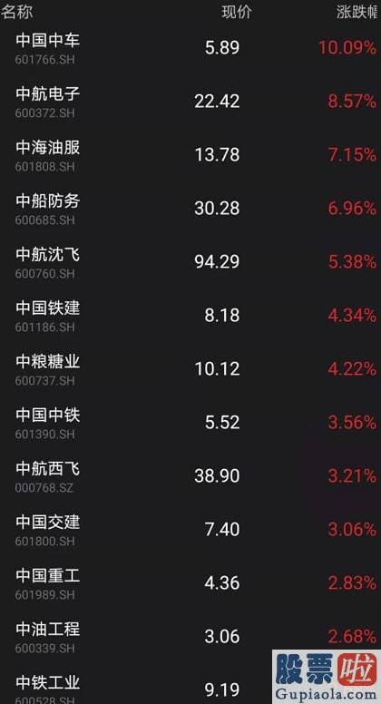 股市预测分析网站英语-跌0.17%