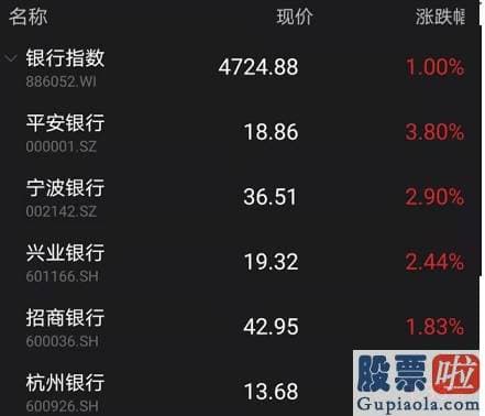 股市预测分析网站英语-跌0.17%