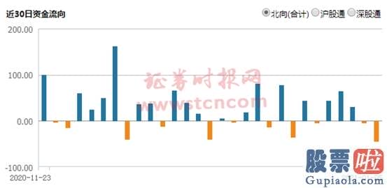 股市行情分析预测：两市成交额也在不断扩大