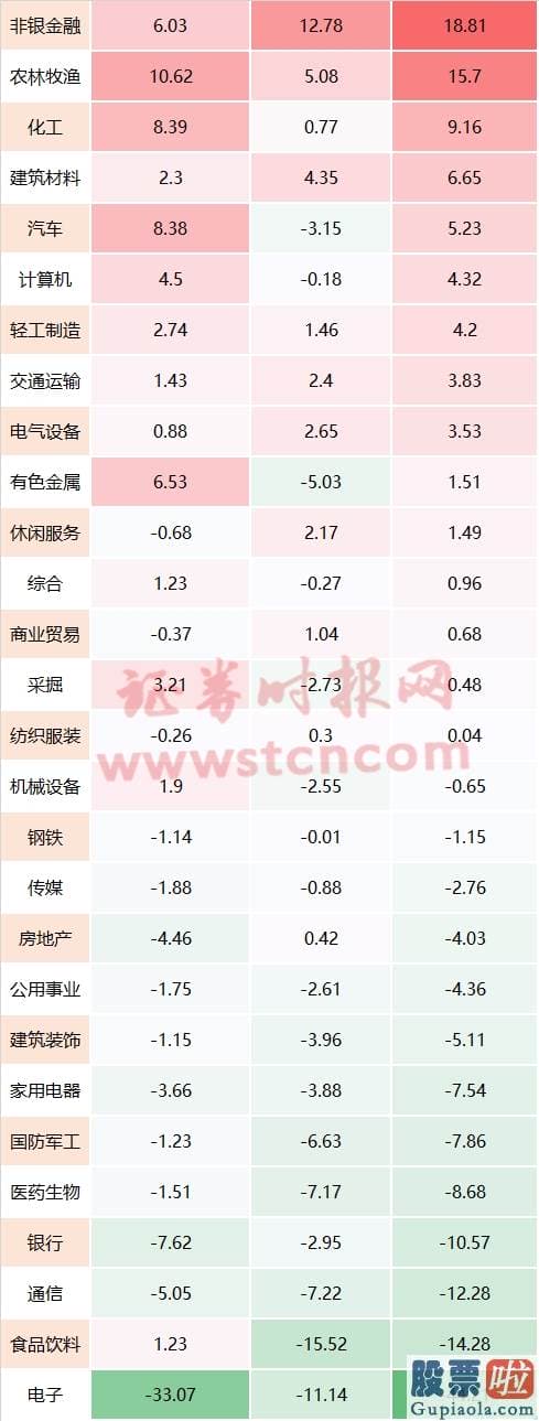 股市行情分析预测：两市成交额也在不断扩大