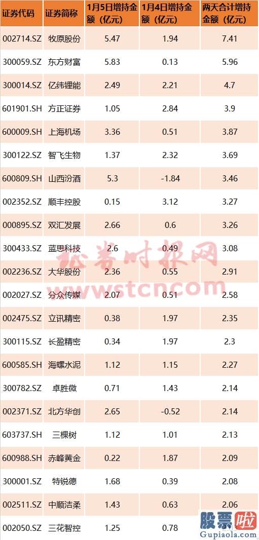 股市行情分析预测：两市成交额也在不断扩大