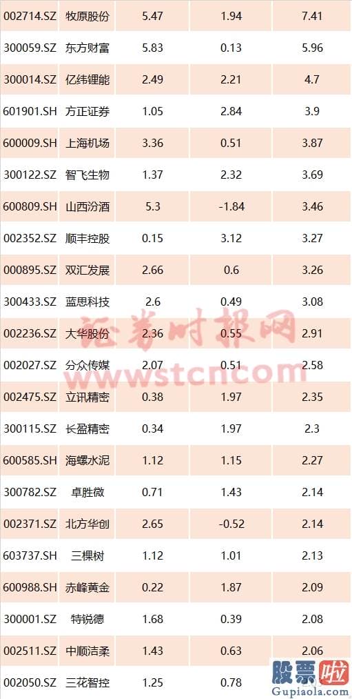 股市行情分析预测：两市成交额也在不断扩大