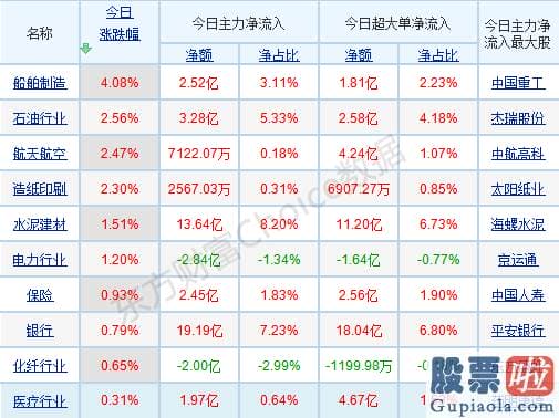 股票行情分析预测网站英语_销售市场分歧加大