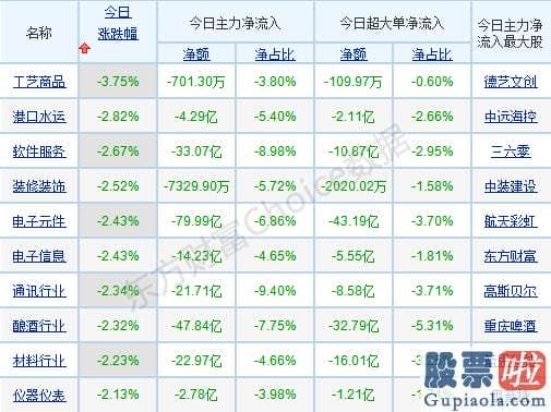 股票行情分析预测网站英语_销售市场分歧加大