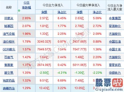 股票行情分析预测网站英语_销售市场分歧加大