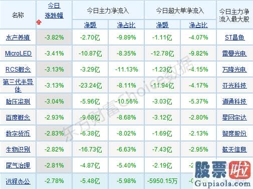 股票行情分析预测网站英语_销售市场分歧加大