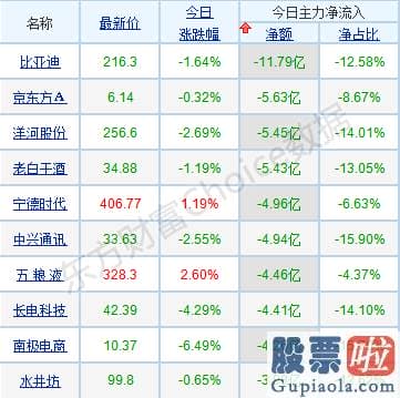 股票行情分析预测网站英语_销售市场分歧加大