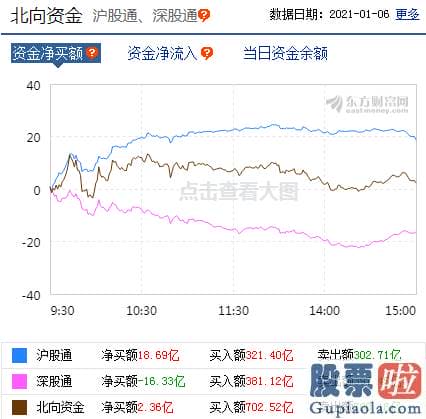 股票行情分析预测网站英语_销售市场分歧加大