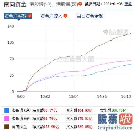 股票行情分析预测网站英语_销售市场分歧加大