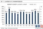 19年股市行情预测分析：在特定的日期内隐藏了规律性或者较可能率的高回报或者低回报