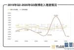 美股投资证明_对比2019年同期一起看