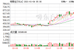 怎么投资美股行吗-马斯克表达2021年特斯拉100%有信念能达到L5级自动驾驶