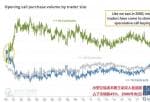 投资美股报税 9月份达到最高点后有所回落